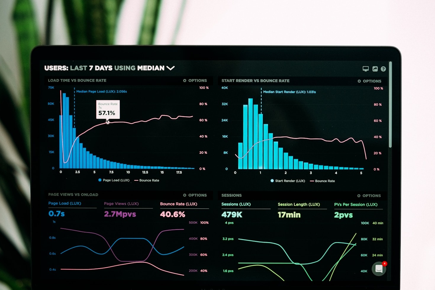 5 Ways Data Analytics Transforms Modern Marketing